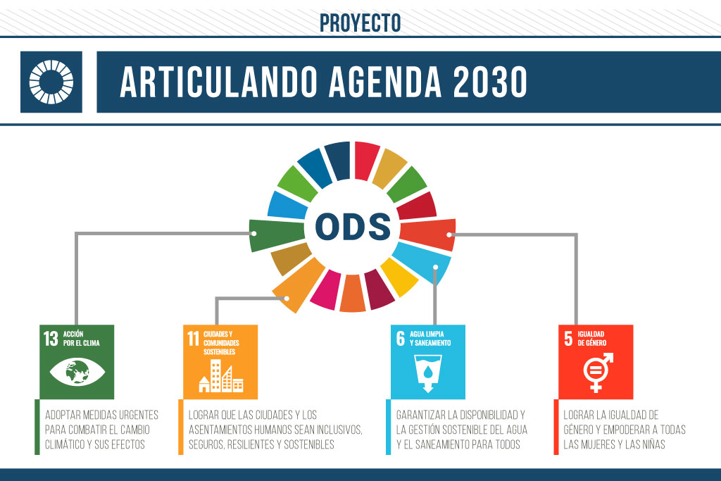 Articulando Agenda 2030
