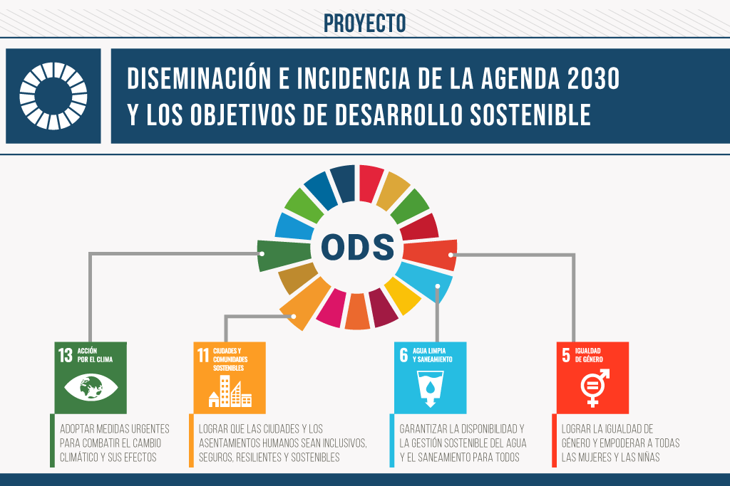 Diseminación e incidencia de la Agenda 2030 y los Objetivos de Desarrollo Sostenible (ODS)