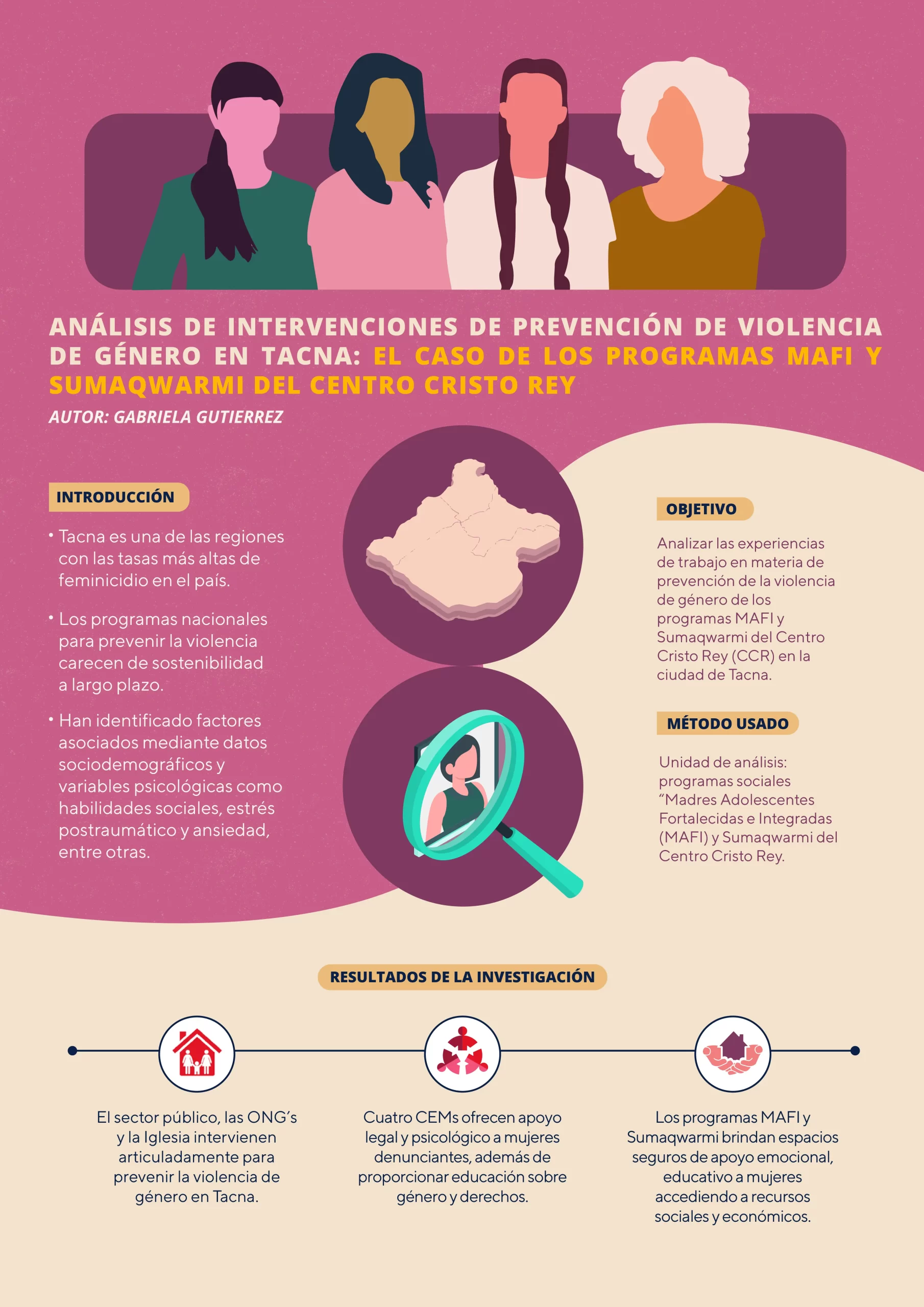 Análisis de intervenciones de prevención de violencia de género en Tacna: El caso de los programas MAFI y Sumaq warmi del Centro Cristo Rey