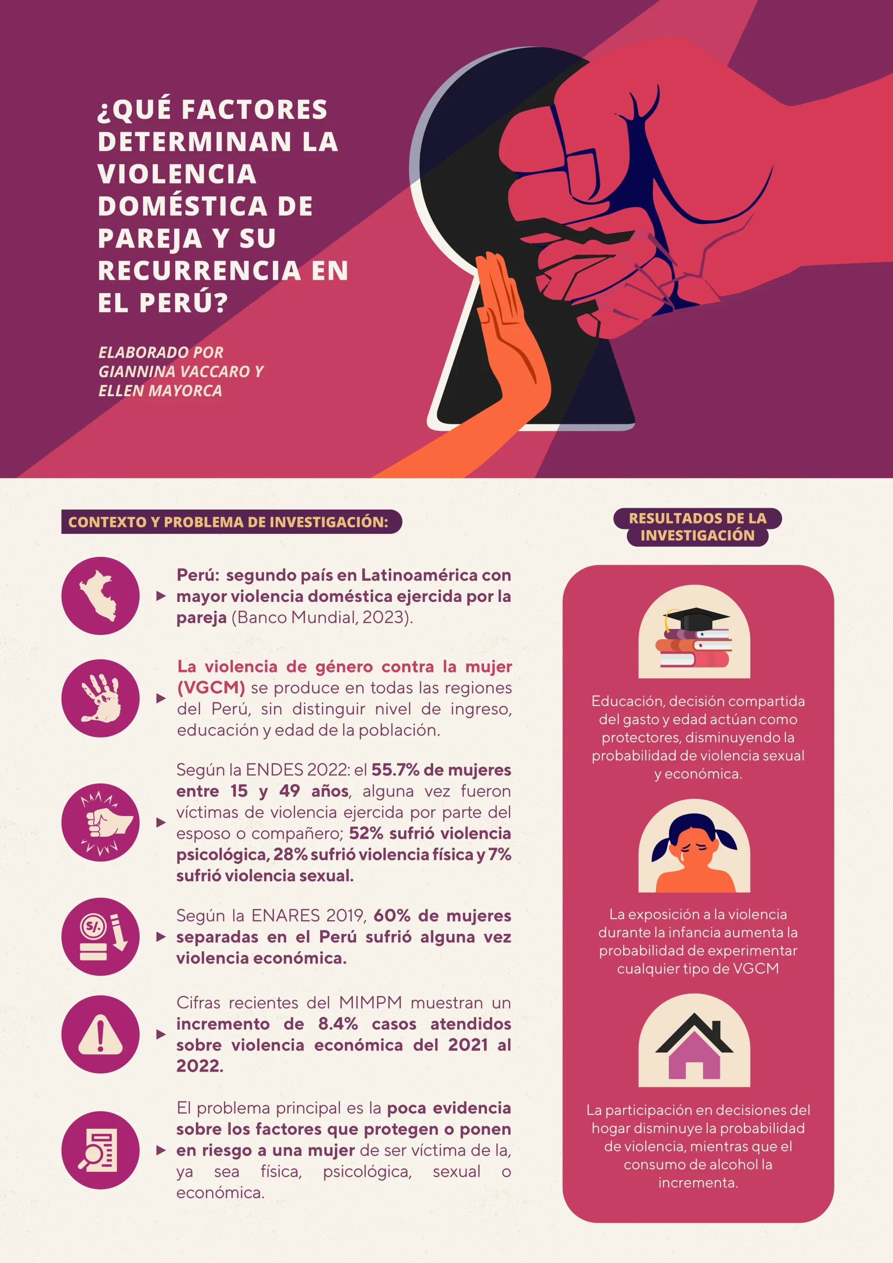 ¿Qué factores determinan la violencia doméstica de pareja y su recurrencia en el Perú? (Fact Violencia)